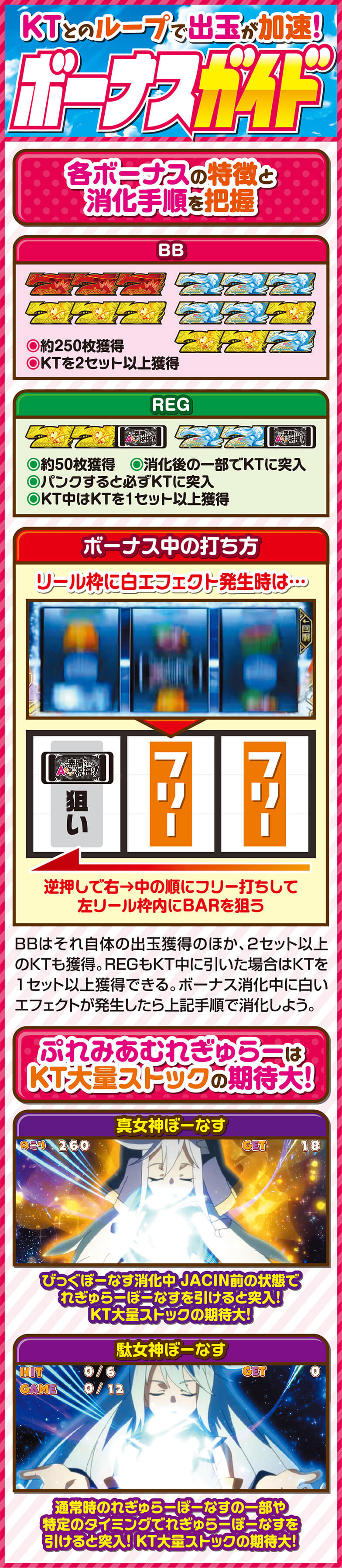 KTとのループで出玉が加速！ボーナスガイド