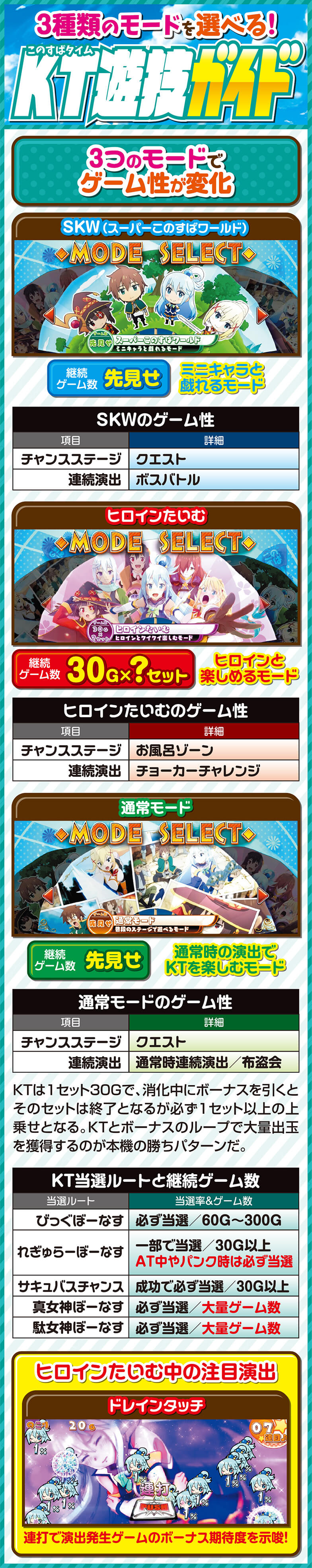 3種類のモードを選べる！KT遊技ガイド