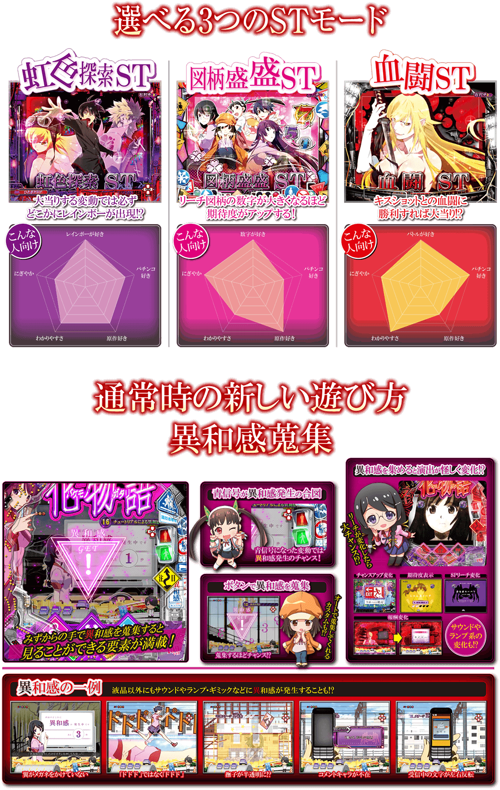 選べる3つのSTモード 通常時の新しい遊び方異和感蒐集
