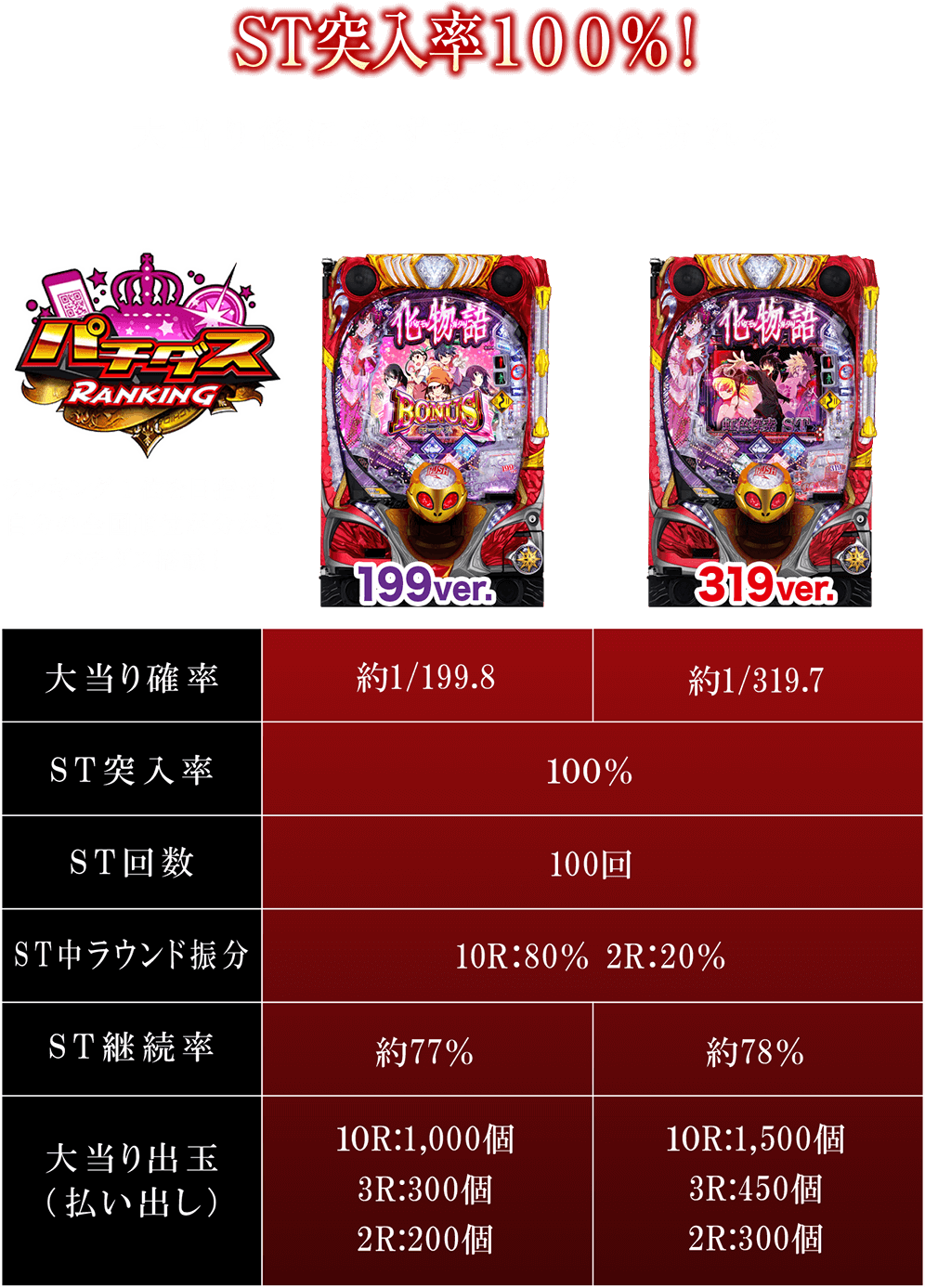 ST突入率100%!